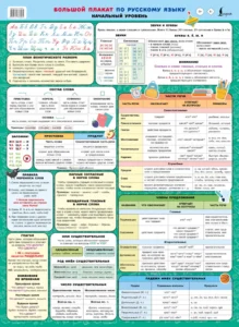Большой плакат по русскому языку. Начальный уровень