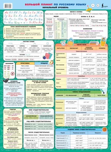 Большой плакат по русскому языку. Начальный уровень